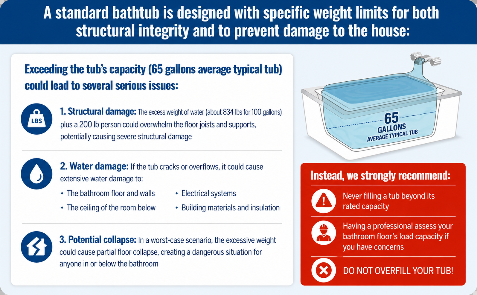 Why the AquaPod Kit Can Hold Up to 100 Gallons - but We Recommend Filling to 65 Gallons